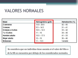 VALORES NORMALES
Se considera que un individuo tiene anemia si el valor del Hto o
de la Hb se encuentra por debajo de los considerados normales.
 
