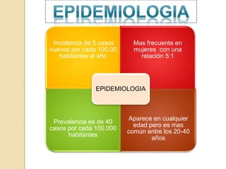 Incidencia de 5 casos
nuevos por cada 100.00
habitantes al año
Mas frecuente en
mujeres con una
relación 5:1
Prevalencia es de 40
casos por cada 100.000
habitantes
Aparece en cualquier
edad pero es mas
común entre los 20-40
años
EPIDEMIOLOGIA
 