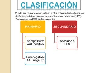 PRIMARIO
Seropositivo:
AAF positivo
Seronegativo:
AAF negativo
SECUANDARIO
Asociado a
LES
Puede ser primario o secundario a otra enfermedad autoinmune
sistémica, habitualmente el lupus eritematoso sistémico(LES).
-Aparece en un 25% de los pacientes
 