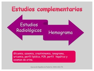 Estudios
Radiológicos Hemograma
Glicemia, azoemia, creatininemia, ionograma,
uricemia, perfil lipídico, PCR, perfil hepático y
examen de orina.
Asociación Española de Pediatría. 2014;1:263-75.
 