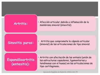 • Afección articular debida a inflamación de la
membrana sinovial (sinovitis).Artritis:
• Artritis que compromete la cápsula articular
(sinovial) de las articulaciones de tipo sinovial.Sinovitis puras:
• Artritis con afectación de las entesis (unión de
las estructuras capsulares, ligamentarias y
tendinosas con el hueso) en las articulaciones de
tipo cartilaginoso.
Espondiloartritis
(entesitis):
Asociación Española de Pediatría. 2014;1:263-75.
 