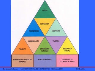 Dr. Antonio L.Turnes LA SALUD MENTAL DE LOS MÉDICOS 10 Octubre 2002 C.U.D.A.S.S.
 
