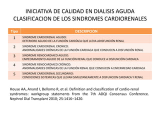 Ronco Classification SINDROME CARDIORENAL VS RENOCARDIACO | PPTX