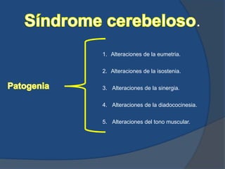 .
1. Alteraciones de la eumetria.
2. Alteraciones de la isostenia.
3. Alteraciones de la sinergia.
4. Alteraciones de la diadococinesia.
5. Alteraciones del tono muscular.