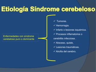 .
Enfermedades con síndrome
cerebeloso puro o dominante
Tumores.
Hemorragia.
Infarto o lesiones isquémica.
Procesos inflamatorios o
cerebilitis infecciosa .
Absceso, quiste,
Lesiones traumáticas.
Atrofia del cerebro.