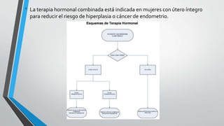 • La terapia hormonal combinada está indicada en mujeres con útero íntegro
para reducir el riesgo de hiperplasia o cáncer de endometrio.
 