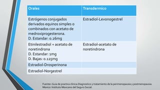 Orales Transdermico
Estrógenos conjugados
derivados equinos simples o
combinados con acetato de
medroxiprogesterona.
D. Estandar: 0.26mg
Estradiol-Levonogestrel
Etinilestradiol + acetato de
noretindrona
D. Estandar: 1mg
D. Bajas: 0.125mg
Estradiol-acetato de
noretindrona
Estradiol-Drosperinona
Estradiol-Norgestrel
Fuente> Guia de practica clinica.Diagnostico y tratamiento de la perimenopausia y postmenopausia.
Mexico: Instituto Mexicano del Seguro Social.
 