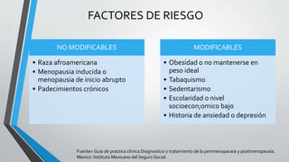 NO MODIFICABLES
• Raza afroamericana
• Menopausia inducida o
menopausia de inicio abrupto
• Padecimientos crónicos
MODIFICABLES
• Obesidad o no mantenerse en
peso ideal
• Tabaquismo
• Sedentarismo
• Escolaridad o nivel
socioecon;omico bajo
• Historia de ansiedad o depresión
FACTORES DE RIESGO
Fuente> Guia de practica clinica.Diagnostico y tratamiento de la perimenopausia y postmenopausia.
Mexico: Instituto Mexicano del Seguro Social.
 