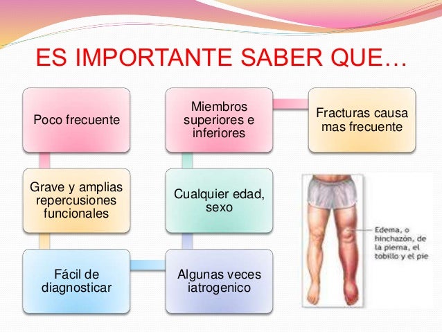 Sindrome compartimental