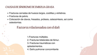 Fracturas cerradas de huesos largos, costillas y vértebras.
Fracturas de pelvis.
Colocación de clavos, fresados, prótesis, osteosíntesis, así como
osteotomías.
CAUSASDESÍNDROMEDEEMBOLIAGRASA
Factoresrelacionadosconeldañ
1.Fracturas múltiples.
2. Fracturas bilaterales de fémur.
3. Fracturas traumáticas con
aplastamientos.
4. Daño pulmonar concomitante
 