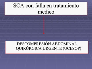SCA con falla en tratamiento medico DESCOMPRESIÓN ABDOMINAL QUIRÚRGICA URGENTE (UCI/SOP) 