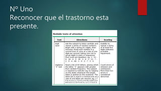 Nº Uno
Reconocer que el trastorno esta
presente.
 