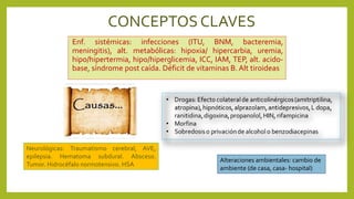 CONCEPTOS CLAVES
Enf. sistémicas: infecciones (ITU, BNM, bacteremia,
meningitis), alt. metabólicas: hipoxia/ hipercarbia, uremia,
hipo/hipertermia, hipo/hiperglicemia, ICC, IAM, TEP, alt. acido-
base, síndrome post caída. Déficit de vitaminas B. Alt tiroideas
Neurológicas: Traumatismo cerebral, AVE,
epilepsia. Hematoma subdural. Absceso.
Tumor. Hidrocéfalo normotensivo. HSA
Alteraciones ambientales: cambio de
ambiente (de casa, casa- hospital)
 
