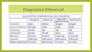 Diagnóstico Diferencial
 