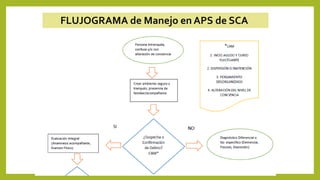 FLUJOGRAMA de Manejo en APS de SCA
 