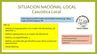 SITUACION NACIONAL-LOCAL
Casuística Local
CIE-10
• Delirio no superpuesto a un cuadro de Demencia, así
descrito: 1
• Delirio superpuesto a un cuadro de demencia
• Delirio, no especificado: 1
• Delirio, no inducido por Alcohol o por otras sustancias
psicoactivas
• Otros Delirios
Total Urgencias SAPU Cesfam Santa Sabina (semana 49): 28914
Urgencias Neurológicas: 8%
*Agitación Psicomotora/Trastorno
Confusional/ Otros
Trastornos/Lipotimia/Inquietud y
Agitación
 