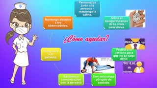 Permanezca
junto a la
persona –
mantenga la
calma.
Anote el
tiempo/duración
de la crisis
convulsiva.
Proteja a la
persona para
que no se haga
daño:
Con delicadeza
póngalo de
costado
Establezca
comunicación
con la persona
Tranquilice
a la
persona.
Mantenga alejados
a los
observadores.
 
