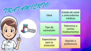 Edad
Estado de salud
y antecedentes
médicos
Tipo de
convulsión
Tolerancia a
ciertos
medicamentos
Expectativas
para la
evolución
Opinión o
preferencia
 