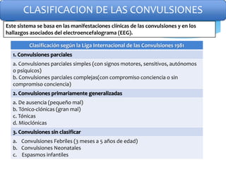 CLASIFICACION DE LAS CONVULSIONES
Clasificación según la Liga Internacional de las Convulsiones 1981
1. Convulsiones parciales
a. Convulsiones parciales simples (con signos motores, sensitivos, autónomos
o psíquicos)
b. Convulsiones parciales complejas(con compromiso conciencia o sin
compromiso conciencia)
2. Convulsiones primariamente generalizadas
a. De ausencia (pequeño mal)
b. Tónico-clónicas (gran mal)
c. Tónicas
d. Mioclónicas
3. Convulsiones sin clasificar
a. Convulsiones Febriles (3 meses a 5 años de edad)
b. Convulsiones Neonatales
c. Espasmos infantiles
Este sistema se basa en las manifestaciones clínicas de las convulsiones y en los
hallazgos asociados del electroencefalograma (EEG).
 