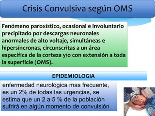 Crisis Convulsiva según OMS
EPIDEMIOLOGIA
Fenómeno paroxístico, ocasional e involuntario
precipitado por descargas neuronales
anormales de alto voltaje, simultáneas e
hipersíncronas, circunscritas a un área
específica de la corteza y/o con extensión a toda
la superficie (OMS).
enfermedad neurológica mas frecuente,
es un 2% de todas las urgencias, se
estima que un 2 a 5 % de la población
sufrirá en algún momento de convulsión
 