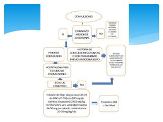 Sindrome convulsivo y epilepsia en embazadas