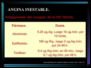 Antagonistas del receptor de la GP IIb/IIIa.
ANGINA INESTABLE.
Fármaco. Dosis.
Abciximab.
0.25 ug./kg. Luego 10 ug./min. por
12 horas.
Eptifibatida.
180 ug./Kg., luego 2 ug./kg./min.
por 24-48 h.
Tirofiban.
0.4 ug./Kg./min. en 30 min., luego
0.1 ug./kg./min. por 48 h.
Manual Washington de Terapéutica Medica, 30 edición, Cáp.. 5 Pág. 104.
 