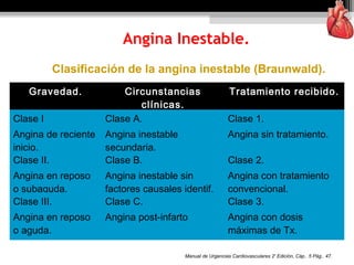 Angina Inestable.
Gravedad. Circunstancias
clínicas.
Tratamiento recibido.
Clase I
Angina de reciente
inicio.
Clase A.
Angina inestable
secundaria.
Clase 1.
Angina sin tratamiento.
Clase II.
Angina en reposo
o subaguda.
Clase B.
Angina inestable sin
factores causales identif.
Clase 2.
Angina con tratamiento
convencional.
Clase III.
Angina en reposo
o aguda.
Clase C.
Angina post-infarto
Clase 3.
Angina con dosis
máximas de Tx.
Manual de Urgencias Cardiovasculares 2ª
Edición, Cáp.. 5 Pág.. 47.
Clasificación de la angina inestable (Braunwald).
 