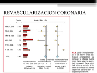 REVASCULARIZACION CORONARIA
 