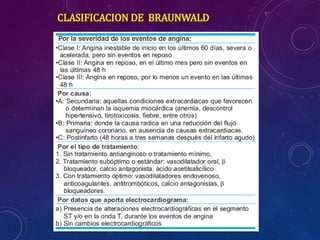 CLASIFICACION DE BRAUNWALD
 