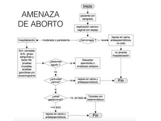 AMENAZA
DE ABORTO
 