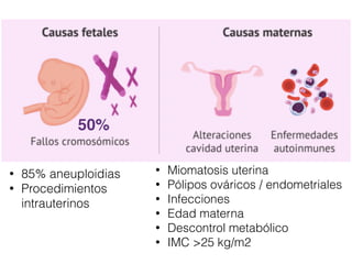 50%
• 85% aneuploidias
• Procedimientos
intrauterinos
• Miomatosis uterina
• Pólipos ováricos / endometriales
• Infecciones
• Edad materna
• Descontrol metabólico
• IMC >25 kg/m2
 