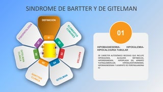 SINDROME DE BARTTER Y DE GITELMAN
01
DEFINICION
01
HIPOMAGNESEMIA- HIPOKALEMIA-
HIPOCALCIURIA TUBULAR
DE CARÁCTER AUTOSÓMI...