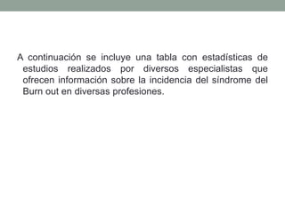 A continuación se incluye una tabla con estadísticas de
estudios realizados por diversos especialistas que
ofrecen información sobre la incidencia del síndrome del
Burn out en diversas profesiones.
 