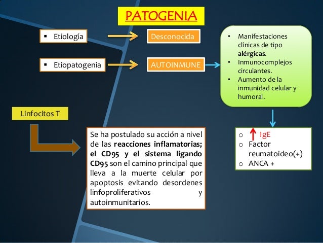 Sindrome De Churg Strauss