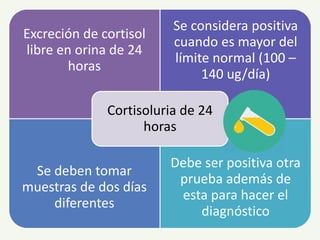 Excreción de cortisol
libre en orina de 24
horas
Se considera positiva
cuando es mayor del
límite normal (100 –
140 ug/día)
Se deben tomar
muestras de dos días
diferentes
Debe ser positiva otra
prueba además de
esta para hacer el
diagnóstico
Cortisoluria de 24
horas
 