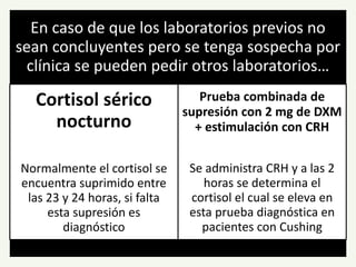 En caso de que los laboratorios previos no
sean concluyentes pero se tenga sospecha por
clínica se pueden pedir otros laboratorios…
Cortisol sérico
nocturno
Normalmente el cortisol se
encuentra suprimido entre
las 23 y 24 horas, si falta
esta supresión es
diagnóstico
Prueba combinada de
supresión con 2 mg de DXM
+ estimulación con CRH
Se administra CRH y a las 2
horas se determina el
cortisol el cual se eleva en
esta prueba diagnóstica en
pacientes con Cushing
 