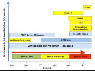 SINDROME DE DISTRES RESPIRATORIA AGUDO (SDRA o.pptx