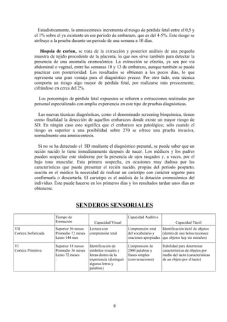 Estadísticamente, la amniocentesis incrementa el riesgo de pérdida fetal entre el 0,5 y
el 1% sobre el ya existente en ese periodo de embarazo, que es del 4-5%. Este riesgo se
atribuye a la prueba durante un periodo de una semana a 10 días.
Biopsia de corion, se trata de la extracción y posterior análisis de una pequeña
muestra de tejido procedente de la placenta, lo que nos sirve también para detectar la
presencia de una anomalía cromosómica. La extracción se efectúa, ya sea por vía
abdominal o vaginal, entre las semanas 10 y 13 de embarazo, aunque también se puede
practicar con posterioridad. Los resultados se obtienen a los pocos días, lo que
representa una gran ventaja para el diagnóstico precoz. Por otro lado, esta técnica
comporta un riesgo algo mayor de pérdida fetal, por realizarse más precozmente,
cifrándose en cerca del 2%.
Los porcentajes de pérdida fetal expuestos se refieren a extracciones realizadas por
personal especializado con amplia experiencia en este tipo de pruebas diagnósticas.
Las nuevas técnicas diagnósticas, como el denominado screening bioquímica, tienen
como finalidad la detección de aquellos embarazos donde existe un mayor riesgo de
SD. En ningún caso esto significa que el embarazo sea patológico; sólo cuando el
riesgo es superior a una posibilidad sobre 270 se ofrece una prueba invasiva,
normalmente una amniocentesis.
Si no se ha detectado el SD mediante el diagnóstico prenatal, se puede saber que un
recién nacido lo tiene inmediatamente después de nacer. Los médicos y los padres
pueden sospechar este síndrome por la presencia de ojos rasgados y, a veces, por el
bajo tono muscular. Esta primera sospecha, en ocasiones muy dudosa por las
características que puede presentar el recién nacido, propias del período posparto,
suscita en el médico la necesidad de realizar un cariotipo con carácter urgente para
confirmarla o descartarla. El cariotipo es el análisis de la dotación cromosómica del
individuo. Éste puede hacerse en los primeros días y los resultados tardan unos días en
obtenerse.
SENDEROS SENSORIALES
Tiempo de
Formación Capacidad Visual
Capacidad Auditiva
Capacidad Táctil
VII
Corteza Sofisticada
Superior 36 meses
Promedio 72 meses
Lento 144 mes
Lectura con
comprensión total
Comprensión total
del vocabulario y
oraciones apropiadas
Identificación táctil de objetos
(dentro de una bolsa reconoce
que objetos hay sin mirarlos)
VI
Corteza Primitiva
Superior 18 meses
Promedio 36 meses
Lento 72 meses
.
Identificación de
símbolos visuales y
letras dentro de la
experiencia (distinguir
algunas letras y
palabras)
Comprensión de
2000 palabras y
frases simples
(conversaciones)
Habilidad para determinar
características de objetos por
medio del tacto (características
de un objeto por el tacto)
8
 