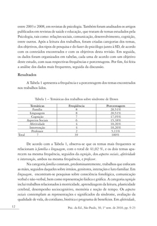entre 2003 e 2008, em revistas de psicologia. Também foram analisados os artigos
     publicados em revistas de saúde e educação, que tratam de temas estudados pela
     Psicologia, tais como: relações sociais, comunicação, desenvolvimento, cognição,
     entre outros. Após a leitura dos trabalhos, foram criadas categorias dos temas,
     dos objetivos, dos tipos de pesquisa e do fazer do psicólogo junto à SD, de acordo
     com os conteúdos encontrados e com os objetivos desta revisão. Em seguida,
     os dados foram organizados em tabelas, cada uma de acordo com um objetivo
     deste estudo, com suas respectivas frequências e porcentagens. Por fim, foi feita
     a análise dos dados mais frequentes, seguida da discussão.

     Resultados
           A Tabela 1 apresenta a frequência e a porcentagem dos temas encontrados
     nos trabalhos lidos.

                 Tabela 1 – Temáticas dos trabalhos sobre síndrome de Down
             Temáticas                  Freqüência                    Porcentagem
               Família                       8                          20,51%
             Linguagem                       8                          20,51%
              Cognição                       7                          17,95%
           Aspectos Sociais                  6                          15,38%
             Afetividade                     4                          10,26%
            Intervenção                      4                          10,26%
              Professor                      2                           5,13%
     Total        7                         39                           100%

            De acordo com a Tabela 1, observa-se que os temas mais frequentes se
     relacionam à família e linguagem, com o total de 41,02 %, e os dois temas apa-
     recem na mesma frequência, seguidos da cognição, dos aspectos sociais, afetividade
     e intervenção, ambos na mesma frequência, e professor.
            Na categoria família constam, predominantemente, trabalhos que enfocam
     as mães, seguidos daqueles sobre irmãos, genitores, interações e luto familiar. Em
     linguagem, encontram-se pesquisas sobre consciência fonológica, comunicação
     verbal e não-verbal, bem como representação lúdica e gráfica. A categoria cognição
     inclui trabalhos relacionados à motricidade, aprendizagem da leitura, plasticidade
     cerebral, desempenho sociocognitivo, memória e noção de tempo. Os aspectos
     sociais contemplam as representações e significados da síndrome, avaliação da
     qualidade de vida, do cotidiano, bioética e programa de benefícios. Em afetividade,
12                                      Psic. da Ed., São Paulo, 30, 1º sem. de 2010, pp. 9-23
 