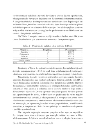 são encontrados trabalhos a respeito de valores e crenças de pais e professores,
educação sexual e percepções de jovens com SD sobre relacionamento amoroso.
A categoria intervenção mostra pesquisas que apresentam ações de psicólogos em
ambiente clínico, trabalhos com auxílio de cães, ações de equipe multidisciplinar
e de fisioterapeutas em contexto de hidroterapia. No tópico professor, constam
artigos sobre sentimentos e concepções dos professores e suas dificuldades em
ensinar crianças com a síndrome.
      Na Tabela 2, a seguir, constam os objetivos dos trabalhos sobre SD, junto
com a frequência em que apareceram e suas respectivas porcentagens.

             Tabela 2 – Objetivos dos trabalhos sobre síndrome de Down
        Objetivos                       Freqüência             Porcentagem
        Descrição                           16                   41,03%
       Comparação                            7                   17,95%
         Relação                             7                   17,95%
        Avaliação                            6                   15,38%
      Estudo Teórico                         3                    7,69%
Total       5                               39                    100%

       Conforme a Tabela 2, o objetivo mais frequente dos trabalhos foi o de
descrição, que representou 41,03% do total. Logo após ficaram os de comparação e
relação, que apareceram na mesma frequência, seguidos de avaliação e estudo teórico.
       Na categoria descrição, encontram-se trabalhos sobre a percepção das mães
a respeito do diagnóstico que recebem no hospital de terem um filho com SD, as
razões de os pais não aceitarem facilmente o fato de terem tido um filho diferente
do idealizado, o acolhimento e a inclusão, as interações familiares, a convivência
com irmãos mais velhos e a influência que o discurso médico e leigo sobre a
SD causam na sociedade. Outros aspectos e situações que são descritos passam
pela aprendizagem da leitura, a dificuldade de professores do ensino regular
para ensinar crianças com SD, a educação sexual, a percepção dos jovens sobre
relacionar-se amorosamente, o trabalho com adolescentes utilizando-se de cães
na intervenção, as representações sobre a inserção profissional, o cotidiano de
um adulto, e a expectativa clínica de uma psicóloga no atendimento de pessoas
com SD e seus familiares.
       Na categoria comparação, constam pesquisas sobre aspectos específicos
de crianças com e sem a síndrome; por exemplo, adolescentes com a SD e
adolescentes com deficiência mental advinda de outras etiologias, bem como a

Psic. da Ed., São Paulo, 30, 1º sem. de 2010, pp. 9-23                                 13
 