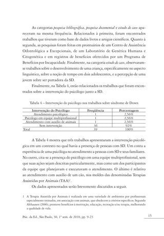 As categorias pesquisa bibliográfica, pesquisa documental e estudo de caso apa-
receram na mesma frequência. Relacionados à primeira, foram encontrados
trabalhos que tiveram como base de dados livros e artigos científicos. Quanto à
segunda, as pesquisas foram feitas em prontuários de um Centro de Assistência
Odontológica a Excepcionais, de um Laboratório de Genética Humana e
Citogenética e em registros de benefícios oferecidos por um Programa de
Benefícios por Incapacidade. Finalmente, na categoria estudo de caso, observaram-
se trabalhos sobre o desenvolvimento de uma criança, especificamente no aspecto
linguístico, sobre a noção de tempo em dois adolescentes, e a percepção de uma
jovem sobre ser portadora da SD.
       Finalmente, na Tabela 4, estão relacionados os trabalhos que foram encon-
trados sobre a intervenção do psicólogo junto a SD.

     Tabela 4 – Intervenção do psicólogo nos trabalhos sobre síndrome de Down
      Intervenção do Psicólogo                      Freqüência                Porcentagem
        Atendimento psicológico                          1                       2,56%
 Psicólogo em equipe multiprofissional                   1                       2,56%
  Atendimento com auxílio de animais                     1                       2,56%
            Sem intervenção                             36                        92%
Total                                                   39                       100%

      A Tabela 4 mostra que três trabalhos apresentaram a intervenção psicoló-
gica em um contexto no qual havia a presença de pessoas com SD. Um conta a
experiência de uma psicóloga no atendimento a pessoas com SD e seus familiares.
No outro, cita-se a presença do psicólogo em uma equipe multiprofissional, sem
que suas ações sejam descritas particularmente, mas como um dos participantes
da equipe que planejavam e executavam o atendimento. O último é relativo
ao atendimento com auxílio de um cão, nos moldes das denominadas Terapias
Assistidas por Animais (TAA)1.
      Os dados apresentados serão brevemente discutidos a seguir.

1	 A Terapia Assistida por Animais é realizada em uma variedade de ambientes por profissionais
   especialmente treinados, em associação com animais, que obedecem a critérios específicos. Segundo
   Althausen (2006), promove benefícios à motivação, educação, recreação e/ou terapia, melhorando
   a qualidade de vida.

Psic. da Ed., São Paulo, 30, 1º sem. de 2010, pp. 9-23                                                 15
 