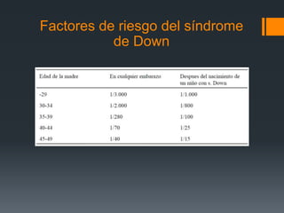 Factores de riesgo del síndrome
de Down
 