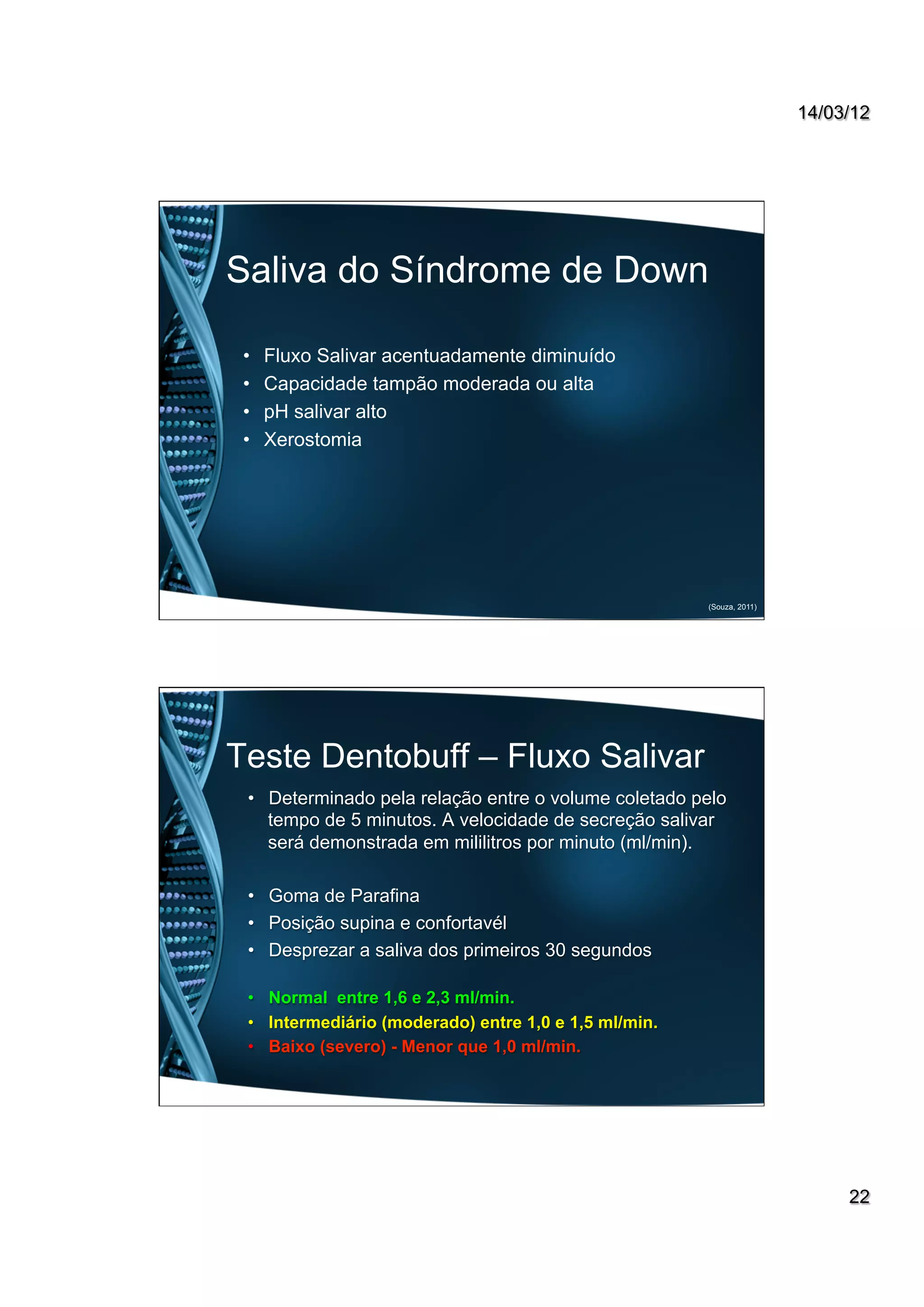 14/03/12
22
•  Fluxo Salivar acentuadamente diminuído
•  Capacidade tampão moderada ou alta
•  pH salivar alto
•  Xerostomia
(Souza, 2011)
Saliva do Síndrome de Down
•  Determinado pela relação entre o volume coletado pelo
tempo de 5 minutos. A velocidade de secreção salivar
será demonstrada em mililitros por minuto (ml/min).
•  Goma de Parafina
•  Posição supina e confortavél
•  Desprezar a saliva dos primeiros 30 segundos
•  Normal entre 1,6 e 2,3 ml/min.
•  Intermediário (moderado) entre 1,0 e 1,5 ml/min.
•  Baixo (severo) - Menor que 1,0 ml/min.
Teste Dentobuff – Fluxo Salivar
 