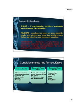 14/03/12
25
Apresentação clínica
•  CHORO – 1º manifestação, significa a expressão
que transcende a verbalização.
•  REJEIÇÃO – acontece nos casos em que o paciente
recebe uma atenção por conta dos familiares sem
limites, agradando e recompensando as ações.
•  AGRESSÃO – Reflexos involuntários ou
voluntários, expressão da sua vontade, podem ser
físicos ou verbais, acompanhados de crise
convulsiva ou confusão mental.
Sem contenção
Contenção Física
Ativa
Contenção Física
Passiva
• Falar, mostrar e fazer
• Comunicação não verbal
• Controle de voz
• Reforço positivo
• Distração
• Modelagem
• Técnica joelho com joelho
• Criança sob o colo da mãe
• Mãe ao lado
• Posição corpo-a-corpo
• Mãe sentada em sela
• Cadeirinhas
• Pedi Wrap
• Macri
• Mape
• Easy Babe
 