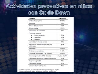 TratamientoDurante los 2 primeros años el Sistema Nervioso CentralPresenta un grado de plasticidad muy alto lo que resulta útilPara potenciar mecanismos       Aprendizaje                         Comportamiento                                                                                           adaptativo.
