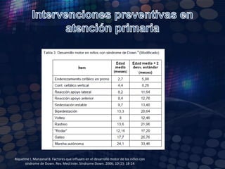 Otros problemas médicos observables en la infancia y en la población adulta en atención primaria.