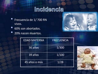 IncidenciaFrecuencia de 1/ 700 RN vivos.