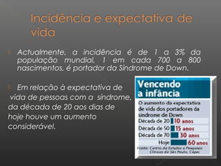  Actualmente, a incidência é de 1 a 3% da
população mundial, 1 em cada 700 a 800
nascimentos, é portador da Síndrome de Down.
 Em relação à expectativa de
vida de pessoas com a síndrome,
da década de 20 aos dias de
hoje houve um aumento
considerável.
 