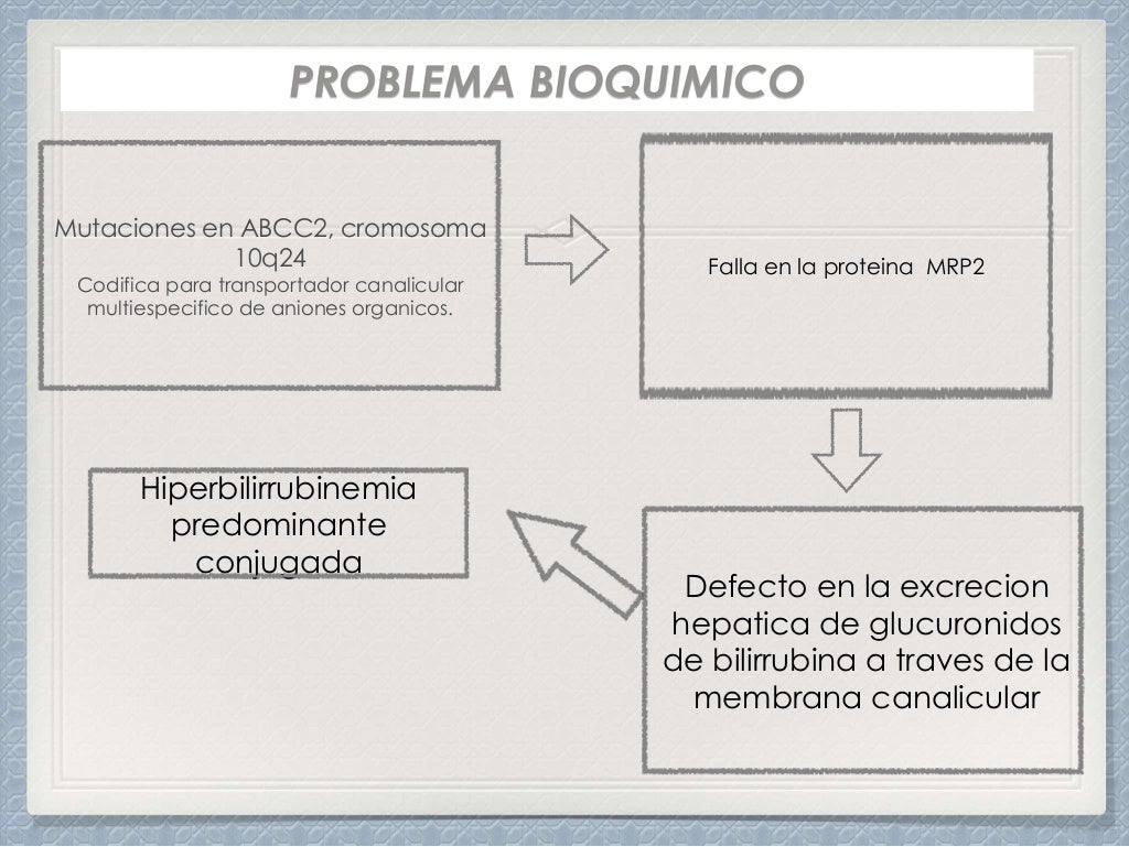 Sindrome de dubin johnson