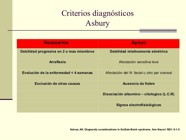 Sindrome de guillain barre stroll